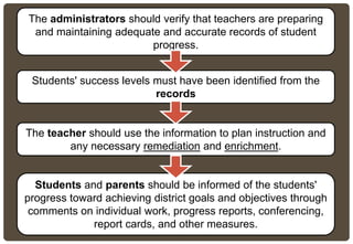 The administrators should verify that teachers are preparing
and maintaining adequate and accurate records of student
progress.
Students' success levels must have been identified from the
records
Students and parents should be informed of the students'
progress toward achieving district goals and objectives through
comments on individual work, progress reports, conferencing,
report cards, and other measures.
The teacher should use the information to plan instruction and
any necessary remediation and enrichment.
 
