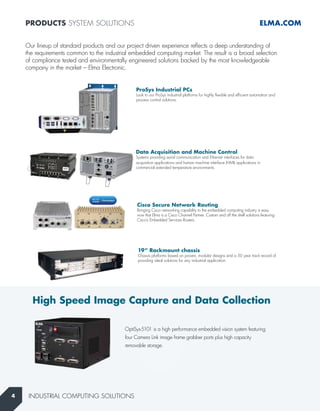 Industrial Computing Solutions | Elma Electronic | PDF