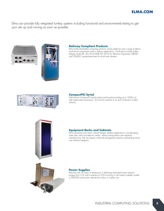Industrial Computing Solutions | Elma Electronic | PDF