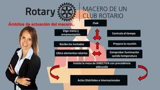 Elige menú y
ornamentación
Comprobar iluminación
sonido temperatura
Club
Ubica elementos rotarios
Prepara la reunión
Instala la mesa de DIRECTIVA con precedencia
adecuada
Recibe los invitados
Controla el tiempo
Actos Distritales e Internacionales
Ámbitos de actuación del macero..
 