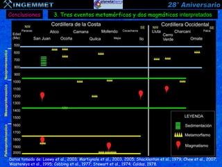 Conclusiones            3. Tres eventos metamórficos y dos magmáticos interpretados
Neoproterozoico
Mesoproterozoico
Paleoproterozoico




                    Datos tomado de: Loewy et al., 2003; Martignole et al., 2003, 2005; Shacklenton et al., 1979; Chew et al., 2007;
                    Wasteneys et al., 1995; Cobbing et al., 1977; Stewart et al., 1974; Caldas, 1978.
 