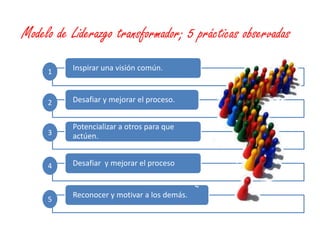 Modelo de Liderazgo transformador; 5 prácticas observadas12345