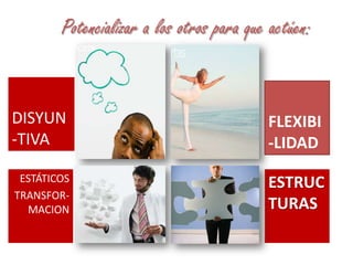 Potencializar a los otros para que actúen:DISYUN-TIVAFLEXIBI-LIDADESTÁTICOSTRANSFOR-MACIONESTRUCTURAS
