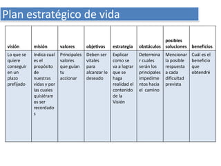 Plan estratégico de vida