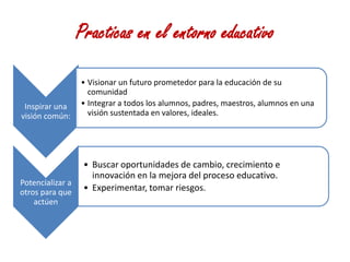 Practicas en el entorno educativo