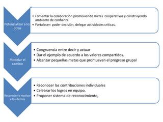 El Maestro Lider Y Su Liderazgo Transformador