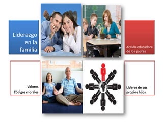 Liderazgo en la familiaAcción educadora de los padresValoresCódigos moralesLíderes de sus propios hijos