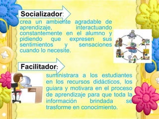 Socializador:
Facilitador:
crea un ambiente agradable de
aprendizaje, interactuando
constantemente en el alumno y
pidiendo que expresen sus
sentimientos y sensaciones
cuando lo necesite.
suministrara a los estudiantes
en los recursos didácticos, los
guiara y motivara en el proceso
de aprendizaje para que toda la
información brindada se
trasforme en conocimiento.
 