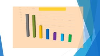 0
5 0
1 0 0
1 5 0
2 0 0
2 5 0
3 0 0
3 5 0
4 0 0
4 5 0
c a c a o
n u e c e s d e l
b r a s i l
a l m e n d r a s
a v e l l a n a s
j e n j i b r e
l e g u m b r e s
m a i z
4 2 0
4 1 0
2 3 0
1 8 0
1 3 0
1 2 0
1 2 0
A l i m e n t o s c o n M a g n e s i o
 