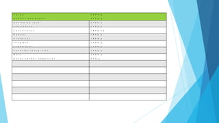 C O N T E N I D O E N M A G N E S I O P O R 1 0 0 g D E A L I M E N T O S
C a c a o 4 2 0 m g
N u e c e s d e l B r a s i l 4 1 0 m g
H a r i n a d e s o j a 2 3 0 m g
A l m e n d r a s 2 3 0 m g
C a c a h u e t e s 1 8 0 m a g
N u e c e s 1 8 0 m g
A v e l l a n a s 1 8 0 m g
J e n g i b r e 1 3 0 m g
L e g u m b r e s 1 2 0 m g
C e r e a l e s i n t e g r a l e s 1 2 0 m g
M a í z 1 2 0 m g
H o j a s v e r d e s v e g e t a l e s 6 5 m g
 