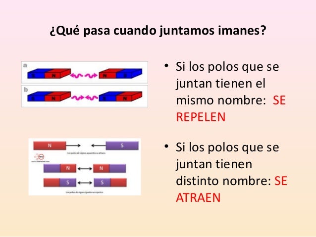 El magnetismo