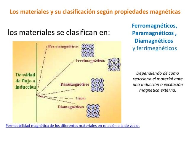 El magnetismo 2
