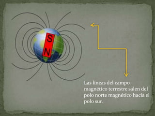 Las líneas del campo
magnético terrestre salen del
polo norte magnético hacia el
polo sur.
 