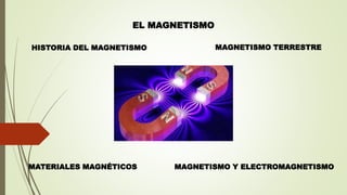 EL MAGNETISMO
MAGNETISMO TERRESTRE
MATERIALES MAGNÉTICOS
HISTORIA DEL MAGNETISMO
MAGNETISMO Y ELECTROMAGNETISMO
 