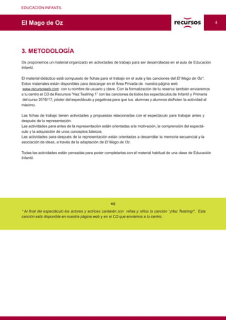 EDUCACIÓN INFANTIL
El Mago de Oz 4
3. METODOLOGÍA
Os proponemos un material organizado en actividades de trabajo para ser desarrolladas en el aula de Educación
Infantil.
El material didáctico está compuesto de fichas para el trabajo en el aula y las canciones del El Mago de Oz*.
Estos materiales están disponibles para descargar en el Área Privada de nuestra página web
www.recursoweb.com con tu nombre de usuario y clave. Con la formalización de tu reserva también enviaremos
a tu centro el CD de Recursos “Haz Teatring 1” con las canciones de todos los espectáculos de Infantil y Primaria
del curso 2016/17, póster del espectáculo y pegatinas para que tus alumnas y alumnos disfruten la actividad al
máximo.
Las fichas de trabajo tienen actividades y propuestas relacionadas con el espectáculo para trabajar antes y
después de la representación.
Las actividades para antes de la representación están orientadas a la motivación, la comprensión del espectá-
culo y la adquisición de unos conceptos básicos.
Las actividades para después de la representación están orientadas a desarrollar la memoria secuencial y la
asociación de ideas, a través de la adaptación de El Mago de Oz.
Todas las actividades están pensadas para poder completarlas con el material habitual de una clase de Educación
Infantil.
.
* Al final del espectáculo los actores y actrices cantarán con niñas y niños la canción “¡Haz Teatring!”. Esta
canción está disponible en nuestra página web y en el CD que enviamos a tu centro.
 