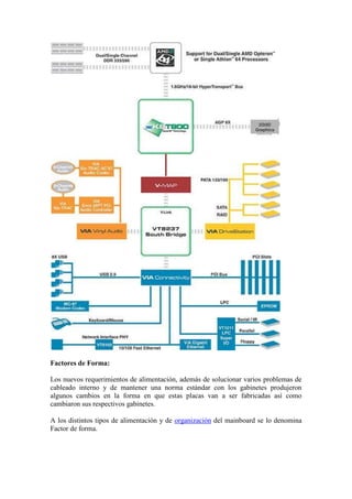 Factores de Forma:

Los nuevos requerimientos de alimentación, además de solucionar varios problemas de
cableado interno y de mantener una norma estándar con los gabinetes produjeron
algunos cambios en la forma en que estas placas van a ser fabricadas así como
cambiaron sus respectivos gabinetes.

A los distintos tipos de alimentación y de organización del mainboard se lo denomina
Factor de forma.
 