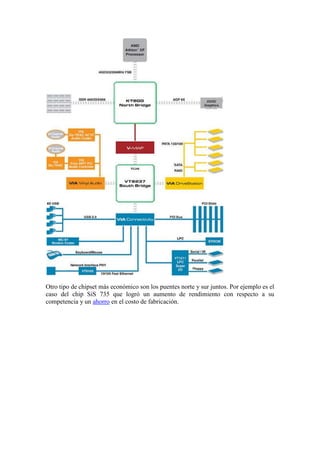 Otro tipo de chipset más económico son los puentes norte y sur juntos. Por ejemplo es el
caso del chip SiS 735 que logró un aumento de rendimiento con respecto a su
competencia y un ahorro en el costo de fabricación.
 