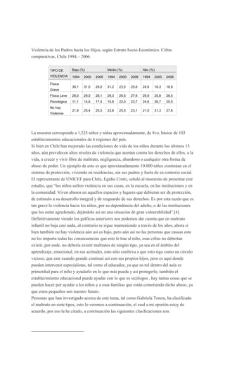 Violencia de los Padres hacia los Hijos, según Estrato Socio-Económico. Cifras
comparativas, Chile 1994 – 2006.


          TIPO DE       Bajo (%)             Medio (%)            Alto (%)
          VIOLENCIA     1994   2000   2006   1994   2000   2006   1994   2000   2006

          Física
                        39,1   31,0   29,0   31,2   23,5   25,6   24,6   16,3   18,9
          Grave
          Física Leve   28,0   29,0   28,1   29,3   29,0   27,6   29,8   25,8   28,5
          Psicológica   11,1   14,6   17,4   15,8   22,0   23,7   24,6   26,7   25,0
          No hay
                        21,9   25,4   25,5   23,8   25,5   23,1   21,0   31,3   27,6
          Violencia




La muestra corresponde a 1.525 niños y niñas aproximadamente, de 8vo. básico de 103
establecimientos educacionales de 6 regiones del país.
Si bien en Chile han mejorado las condiciones de vida de los niños durante los últimos 15
años, aún prevalecen altos niveles de violencia que atentan contra los derechos de ellos, a la
vida, a crecer y vivir libre de maltrato, negligencia, abandono o cualquier otra forma de
abuso de poder. Un ejemplo de esto es que aproximadamente 10.000 niños continúan en el
sistema de protección, viviendo en residencias, sin sus padres y fuera de su contexto social.
El representante de UNICEF para Chile, Egidio Crotti, señaló al momento de presentar este
estudio, que “los niños sufren violencia en sus casas, en la escuela, en las instituciones y en
la comunidad. Viven abusos en aquellos espacios y lugares que debieran ser de protección,
de estímulo a su desarrollo integral y de resguardo de sus derechos. Es por esta razón que es
tan grave la violencia hacia los niños, por su dependencia del adulto, o de las instituciones
que los están agrediendo, dejándolo así en una situación de gran vulnerabilidad”.[4]
Definitivamente viendo los gráficos anteriores nos podemos dar cuenta que en maltrato
infantil no baja casi nada, al contrario se sigue manteniendo a través de los años, ahora si
bien también no hay violencia aún así es bajo, pero aún así no las personas que causas esto
no les importa todas las consecuencias que esto le trae al niño, esas cifras no deberían
existir, por ende, no debería existir maltratos de ningún tipo, ya sea en el ámbito del
aprendizaje, emocional, en sus actitudes, esto sólo conlleva a que esto siga como un círculo
vicioso, que este cuando grande continué así con sus propios hijos, pero es aquí donde
pueden intervenir especialistas, tal como el educador, ya que su rol dentro del aula es
primordial para el niño y ayudarlo en lo que más pueda y así protegerlo, también el
establecimiento educacional puede ayudar con lo que es sicólogos , hay tantas cosas que se
pueden hacer por ayudar a los niños y a esas familias que están cometiendo dicho abuso, ya
que estos pequeños son nuestro futuro.
Personas que han investigado acerca de este tema, tal como Gabriela Tonon, ha clasificado
el maltrato en siete tipos, esto lo veremos a continuación, el cual a mi opinión estoy de
acuerdo, por eso la he citado, a continuación las siguientes clasificaciones son:
 