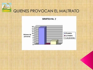 QUIENES PROVOCAN EL MALTRATO