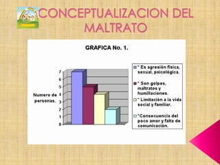 CONCEPTUALIZACION DEL MALTRATO