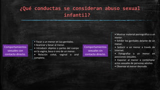 ¿Qué conductas se consideran abuso sexual
infantil?
Comportamientos
sexuales con
contacto directo.
Comportamientos
sexuales sin
contacto directo.
• Tocar a un menor en sus genitales.
• Acariciar y besar al menor.
• Introducir objetos o partes del cuerpo
en la vagina, boca o ano de un menor.
• Relación coital, vaginal o anal
completa.
• Mostrar material pornográfico a un
menor.
• Exhibir los genitales delante de un
menor.
• Seducir a un menor a través de
Internet.
• Fotografiar a un menor en
posiciones sexuales.
• Exponer al menor a contemplar
actos sexuales de personas adultas.
• Observar al menor desnudo.
 