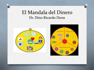 El Mandala del Dinero
Dr. Dino Ricardo Deon
 