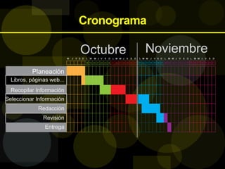 Cronograma
 