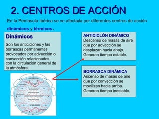 2. CENTROS DE ACCIÓN2. CENTROS DE ACCIÓN
En la Península Ibérica se ve afectada por diferentes centros de acción
dinámicos y térmicos.
DinámicosDinámicos
Son los anticiclones y las
borrascas permanentes
provocados por advección o
convección relacionados
con la circulación general de
la atmósfera.
ANTICICLÓN DINÁMICO
Descenso de masas de aire
que por advección se
desplazan hacia abajo.
Generan tiempo estable.
BORRASCA DINÁMICA
Ascenso de masas de aire
que por convección se
movilizan hacia arriba.
Generan tiempo inestable.
 