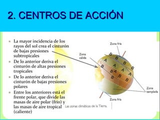 2. CENTROS DE ACCIÓN2. CENTROS DE ACCIÓN
 