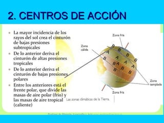 2. CENTROS DE ACCIÓN2. CENTROS DE ACCIÓN
 