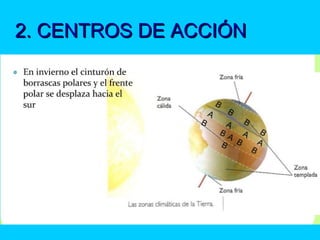 2. CENTROS DE ACCIÓN2. CENTROS DE ACCIÓN
 
