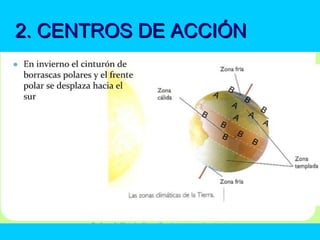 2. CENTROS DE ACCIÓN2. CENTROS DE ACCIÓN
 