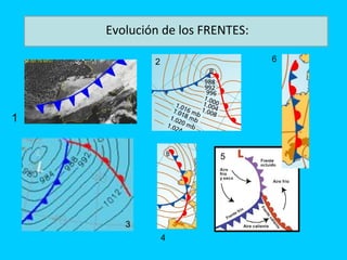 Evolución de los FRENTES:
1
2
3
4
5
6
 