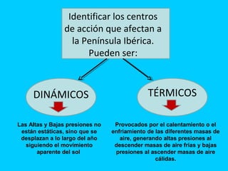 Identificar los centros
de acción que afectan a
la Península Ibérica.
Pueden ser:
DINÁMICOS
Las Altas y Bajas presiones no
están estáticas, sino que se
desplazan a lo largo del año
siguiendo el movimiento
aparente del sol
TÉRMICOS
Provocados por el calentamiento o el
enfriamiento de las diferentes masas de
aire, generando altas presiones al
descender masas de aire frías y bajas
presiones al ascender masas de aire
cálidas.
 