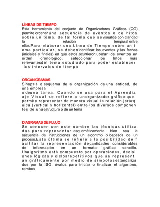 LÍNEAS DE TIEMPO
Esta herramienta del conjunto de Organizadores Gráficos (OG)
permite ordenar u n a s e c u e n c i a d e e v e n t o s o d e h i t o s
s o b r e u n t e m a , d e t a l f o r m a q u e s e visualice con claridad
la
relación
temporal entre
ellos.P a r a e l a b o r a r u n a L í n e a d e T i e m p o s o b r e u n t
e m a p a r t i c u l a r , s e d e b e n identificar los eventos y las fechas
(iníciales y finales) en que estos ocurrieron;ubicar los eventos en
orden
cronológico;
seleccionar
los
hitos
más
relevantesd e l t e m a e s t u d i a d o p a r a p o d e r e s t a b l e c e r
los intervalos de tiempo

ORGANIGRAMAS
Sinopsis o esquema de la organización de una entidad, de
una empresa
o deu n a t a r e a . C u a n d o s e u s a p a r a e l A p r e n d i z
a j e V i s u a l s e r e f i e r e a u n organizador gráfico que
permite representar de manera visual la relación jerárq
uica (vertical y horizontal) entre los diversos componen
t e s d e u n a estructura o de un tema

DIAGRAMAS DE FLUJO
Se conocen con este nombre las técnicas utiliza
d a s p a r a r e p r e s e n t a r esquemáticamente
bien
sea
la
secuencia de instrucciones de un algoritmo o lospasos de un
proceso.E s t a ú l t i m a s e r e f i e r e a l a p o s i b i l i d a d d e f
a c i l i t a r l a r e p r e s e n t a c i ó n d e cantidades considerables
de
información
en
un
formato
gráfico
sencillo.
Una l g o r i t m o e s t á c o m p u e s t o p o r o p e r a c i o n e s , d e c i s i
ones lógicas y ciclosr e p e t i t i v o s q u e s e r e p r e s e n t
a n g r á f i c a m e n t e p o r m e d i o d e s í m b o l o s estandariza
dos por la ISO: óvalos para iniciar o finalizar el algoritmo;
rombos

 