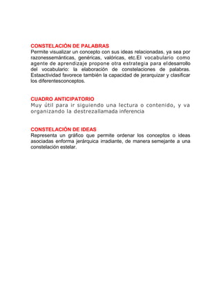 CONSTELACIÓN DE PALABRAS
Permite visualizar un concepto con sus ideas relacionadas, ya sea por
razonessemánticas, genéricas, valóricas, etc.El vocabulario como
agente de aprendizaje propone otra estrategia para el desarrollo
del vocabulario: la elaboración de constelaciones de palabras.
Estaactividad favorece también la capacidad de jerarquizar y clasificar
los diferentesconceptos.

CUADRO ANTICIPATORIO
Muy útil para ir siguiendo una lectura o contenido, y va
organizando la destrezallamada inferencia

CONSTELACIÓN DE IDEAS
Representa un gráfico que permite ordenar los conceptos o ideas
asociadas enforma jerárquica irradiante, de manera semejante a una
constelación estelar.

 
