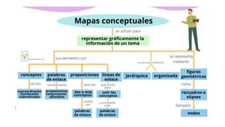 EL MAPA CONCEPTUAL.pptx