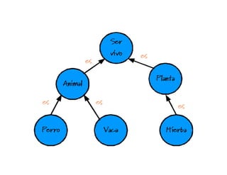 El+mapa+conceptual (1)