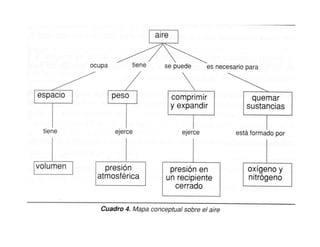 El+mapa+conceptual (1)