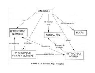 El+mapa+conceptual (1)