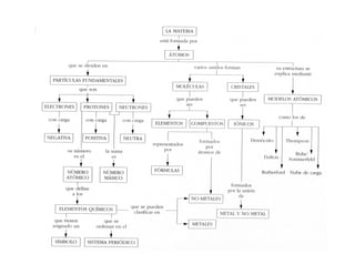 El+mapa+conceptual (1)