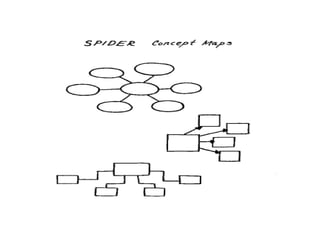 El+mapa+conceptual (1)