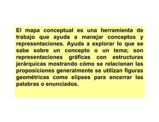 El mapa conceptual es una herramienta de
trabajo que ayuda a manejar conceptos y
representaciones. Ayuda a explorar lo que se
sabe sobre un concepto o un tema; son
representaciones gráficas con estructuras
jerárquicas mostrando cómo se relacionan las
proposiciones generalmente se utilizan figuras
geométricas como elipses para encerrar las
palabras o enunciados.
 