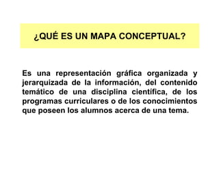 ¿QUÉ ES UN MAPA CONCEPTUAL?
Es una representación gráfica organizada y
jerarquizada de la información, del contenido
temático de una disciplina científica, de los
programas curriculares o de los conocimientos
que poseen los alumnos acerca de una tema.
 