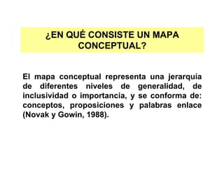 ¿EN QUÉ CONSISTE UN MAPA
CONCEPTUAL?
El mapa conceptual representa una jerarquía
de diferentes niveles de generalidad, de
inclusividad o importancia, y se conforma de:
conceptos, proposiciones y palabras enlace
(Novak y Gowin, 1988).
 