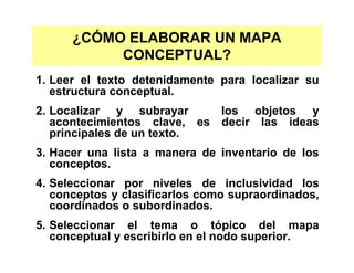 ¿CÓMO ELABORAR UN MAPA
CONCEPTUAL?
1. Leer el texto detenidamente para localizar su
estructura conceptual.
2. Localizar y subrayar los objetos y
acontecimientos clave, es decir las ideas
principales de un texto.
3. Hacer una lista a manera de inventario de los
conceptos.
4. Seleccionar por niveles de inclusividad los
conceptos y clasificarlos como supraordinados,
coordinados o subordinados.
5. Seleccionar el tema o tópico del mapa
conceptual y escribirlo en el nodo superior.
 