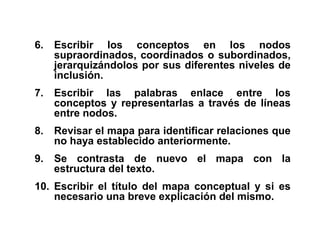 6. Escribir los conceptos en los nodos
supraordinados, coordinados o subordinados,
jerarquizándolos por sus diferentes niveles de
inclusión.
7. Escribir las palabras enlace entre los
conceptos y representarlas a través de líneas
entre nodos.
8. Revisar el mapa para identificar relaciones que
no haya establecido anteriormente.
9. Se contrasta de nuevo el mapa con la
estructura del texto.
10. Escribir el título del mapa conceptual y si es
necesario una breve explicación del mismo.
 