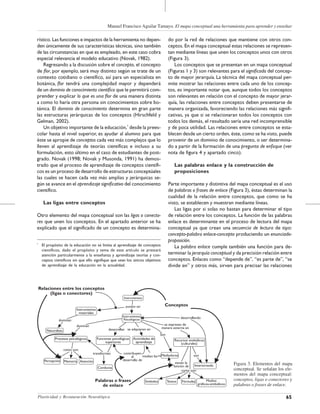 65Plasticidad y Restauración Neurológica
Manuel Francisco Aguilar Tamayo. El mapa conceptual una herramienta para aprender y enseñar
do por la red de relaciones que mantiene con otros con-
ceptos. En el mapa conceptual estas relaciones se represen-
tan mediante líneas que unen los conceptos unos con otros
(Figura 3).
Los conceptos que se presentan en un mapa conceptual
(Figuras 1 y 3) son relevantes para el significado del concep-
to de mayor jerarquía. La técnica del mapa conceptual per-
mite mostrar las relaciones entre cada uno de los concep-
tos, es importante notar que, aunque todos los conceptos
son relevantes en relación con el concepto de mayor jerar-
quía, las relaciones entre conceptos deben presentarse de
manera organizada, favoreciendo las relaciones más signifi-
cativas, ya que si se relacionaran todos los conceptos con
todos los demás, el resultado sería una red incomprensible
y de poca utilidad. Las relaciones entre conceptos se esta-
blecen desde un cierto orden, éste, como se ha visto, puede
provenir de un dominio de conocimiento, o ser determina-
do a partir de la formación de una pregunta de enfoque (ver
nota de figura 4 y apartado cinco).
Las palabras enlace y la construcción de
proposiciones
Parte importante y distintiva del mapa conceptual es el uso
de palabras o frases de enlace (Figura 3), éstas determinan la
cualidad de la relación entre conceptos, que como se ha
visto, se establecen y muestran mediante líneas.
Las ligas por si solas no bastan para determinar el tipo
de relación entre los conceptos. La función de las palabras
enlace es determinante en el proceso de lectura del mapa
conceptual ya que crean una secuencia de lectura de tipo:
concepto-palabra enlace-concepto produciendo un enunciado-
proposición.
La palabra enlace cumple también una función para de-
terminar la jerarquía conceptual y da precisión relación entre
conceptos. Enlaces como “depende de”, “es parte de”, “se
divide en” y otros más, sirven para precisar las relaciones
rístico. Las funciones e impactos de la herramienta no depen-
den únicamente de sus características técnicas, sino también
de las circunstancias en que es empleado, en este caso cobra
especial relevancia el modelo educativo (Novak, 1982).
Regresando a la discusión sobre el concepto, el concepto
de flor, por ejemplo, será muy distinto según se trate de un
contexto cotidiano o científico, así para un especialista en
botánica, flor tendrá una complejidad mayor y dependerá
de un dominio de conocimiento científico que le permitirá com-
prender y explicar lo que es una flor de una manera distinta
a como lo haría otra persona sin conocimientos sobre bo-
tánica. El dominio de conocimiento determina en gran parte
las estructuras jerárquicas de los conceptos (Hirschfeld y
Gelman, 2002).
Un objetivo importante de la educación,*
desde la prees-
colar hasta el nivel superior, es ayudar al alumno para que
éste se apropie de conceptos cada vez más complejos que lo
lleven al aprendizaje de teorías científicas e incluso a su
formulación, esto último en el caso de estudiantes de post-
grado. Novak (1998; Novak y Musonda, 1991) ha demos-
trado que el proceso de aprendizaje de conceptos científi-
cos es un proceso de desarrollo de estructuras conceptúales
las cuales se hacen cada vez más amplias y jerárquicas se-
gún se avance en el aprendizaje significativo del conocimiento
científico.
Las ligas entre conceptos
Otro elemento del mapa conceptual son las ligas o conecto-
res que unen los conceptos. En el apartado anterior se ha
explicado que el significado de un concepto es determina-
Figura 3. Elementos del mapa
conceptual. Se señalan los ele-
mentos del mapa conceptual:
conceptos, ligas o conectores y
palabras o frases de enlace.
*
El propósito de la educación no se limita al aprendizaje de conceptos
científicos, dado el propósito y tema de este artículo se prestará
atención particularmente a la enseñanza y aprendizaje teorías y con-
ceptos científicos sin que ello signifique que sean los únicos objetivos
de aprendizaje de la educación en la actualidad.
 