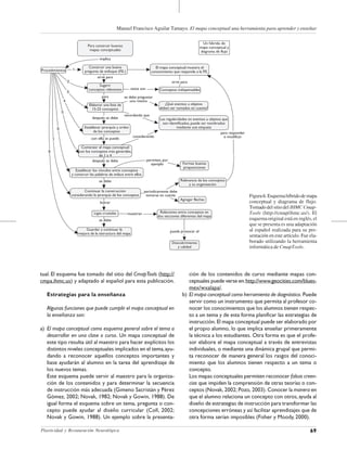 69Plasticidad y Restauración Neurológica
Manuel Francisco Aguilar Tamayo. El mapa conceptual una herramienta para aprender y enseñar
tual. El esquema fue tomado del sitio del CmapTools (http://
cmpa.ihmc.us) y adaptado al español para esta publicación.
Estrategias para la enseñanza
Algunas funciones que puede cumplir el mapa conceptual en
la enseñanza son:
a) El mapa conceptual como esquema general sobre el tema a
desarrollar en una clase o curso. Un mapa conceptual de
este tipo resulta útil al maestro para hacer explícitos los
distintos niveles conceptuales implicados en el tema,ayu-
dando a reconocer aquellos conceptos importantes y
base ayudarán al alumno en la tarea del aprendizaje de
los nuevos temas.
Este esquema puede servir al maestro para la organiza-
ción de los contenidos y para determinar la secuencia
de instrucción más adecuada (Gimeno Sacristán y Pérez
Gómez, 2002; Novak, 1982; Novak y Gowin, 1988). De
igual forma el esquema sobre un tema, pregunta o con-
cepto puede ayudar al diseño curricular (Coll, 2002;
Novak y Gowin, 1988). Un ejemplo sobre la presenta-
ción de los contenidos de curso mediante mapas con-
ceptuales puede verse en:http://www.geocities.com/blues-
mex/wxalapa/.
b) El mapa conceptual como herramienta de diagnóstico. Puede
servir como un instrumento que permita al profesor co-
nocer los conocimientos que los alumnos tienen respec-
to a un tema y de esta forma planificar las estrategias de
instrucción. El mapa conceptual puede ser elaborado por
el propio alumno, lo que implica enseñar primeramente
la técnica a los estudiantes. Otra forma es que el profe-
sor elabore el mapa conceptual a través de entrevistas
individuales, o mediante una dinámica grupal que permi-
ta reconocer de manera general los rasgos del conoci-
miento que los alumnos tienen respecto a un tema o
concepto.
Los mapas conceptuales permiten reconocer falsas creen-
cias que impiden la comprensión de otras teorías o con-
ceptos (Novak, 2002; Pozo, 2003). Conocer la manera en
que el alumno relaciona un concepto con otros, ayuda al
diseño de estrategias de instrucción para transformar las
concepciones erróneas y así facilitar aprendizajes que de
otra forma serían imposibles (Fisher y Moody, 2000).
Figura6.Esquemahíbridodemapa
conceptual y diagrama de flujo.
Tomado del sitio del IHMC Cmap-
Tools (http://cmap/ihmc.us/). El
esquema original está en inglés, el
que se presenta es una adaptación
al español realizada para su pre-
sentación en este artículo. Fue ela-
borado utilizando la herramienta
informática de CmapTools.
 
