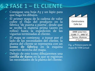  Consígase una hoja A3 y un lápiz para
que haga los dibujos.
 El primer mapa de la cadena de valor
cubre el flujo del producto en la
fábrica “de puerta a puerta”, desde que
se recibe la materia prima (acero en
rollos) hasta la expedición de las
viguetas terminadas al cliente.
 El mapa se comienza a trazar por el
lado de las necesidades del cliente, la
planta del cliente se representa con un
ícono de fábrica en la esquina
superior derecha del mapa.
 Debajo de este ícono dibujaremos una
casilla de datos en la que se registran
las necesidades de la planta del cliente.
Constructora
Calle Sur
18400 pzas/ mes
12,000 "I" , 6400 "D"
Tarima : 20 piezas
2 Turnos
Fig. 4 Primera parte de
mapa de VSM actual
 